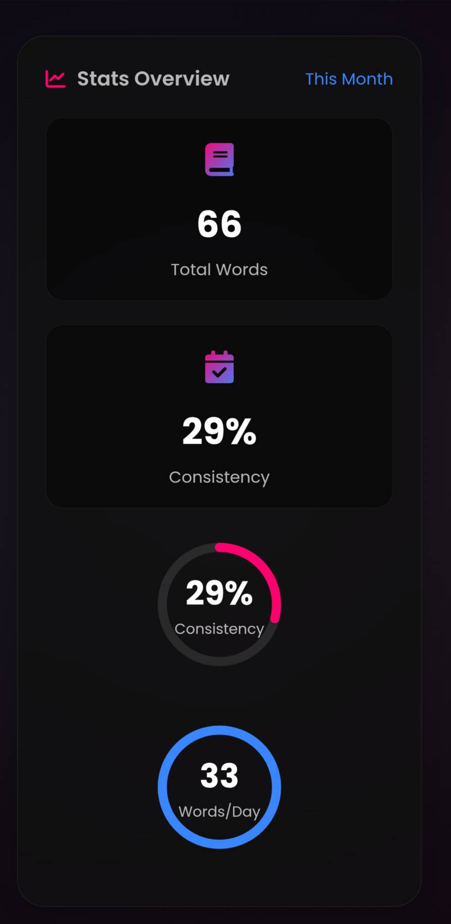 Practice and improve